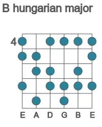 Guitar scale for B hungarian major in position 4